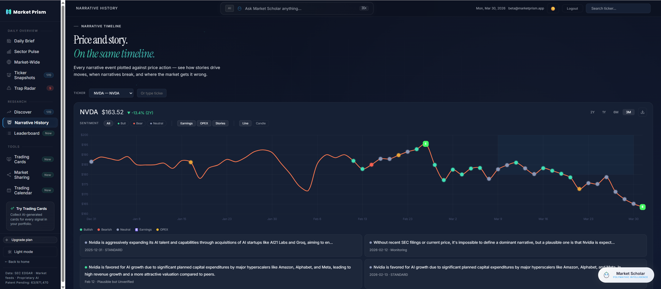 Narrative History — Timeline